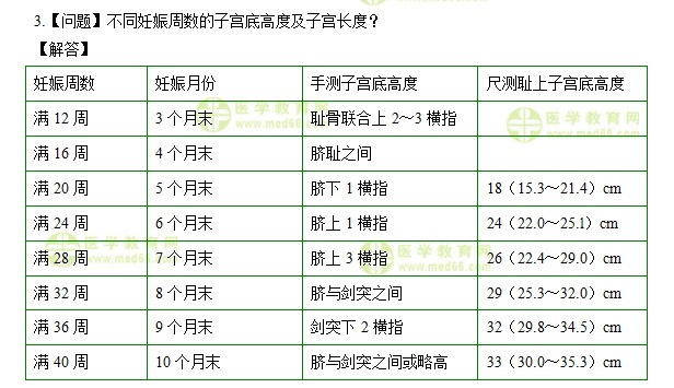 医学教育网主管护师：《答疑周刊》2020年第44期