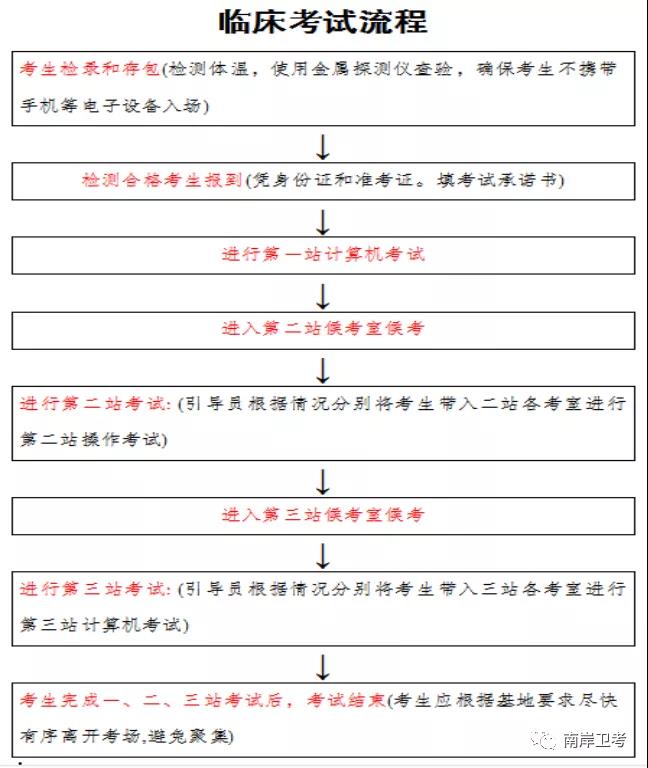 2020年医师实践技能考试南岸和涪陵考点执业医师技能考试考前注意事项