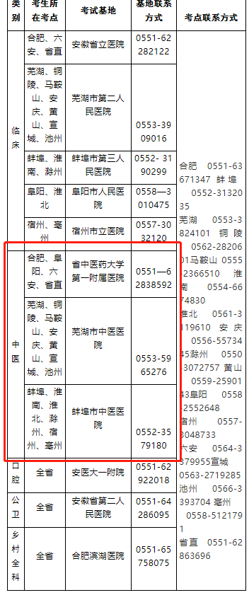 2020安徽考区中西医执业医师实践技能考试基地/时间安排