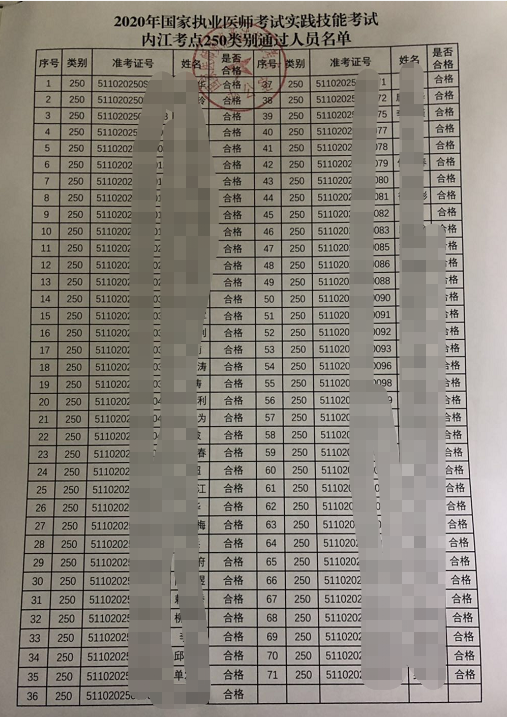 2020年四川内江考点执业助理医师实践技能技能考试及格名单公布！