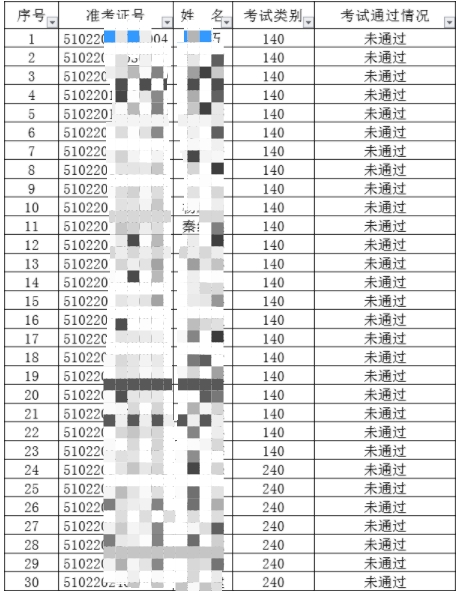 2020年四川广安考点7月11日临床助理实践技能考试成绩公布！查看名单