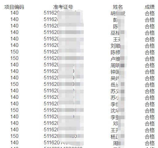 2020年四川省凉山州助理医师技能考试7月12日技能考试成绩公布！