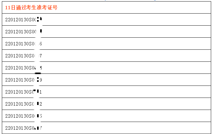 2020年长春考点公卫医师技能考试7月11日技能成绩公布！附通过考生名单