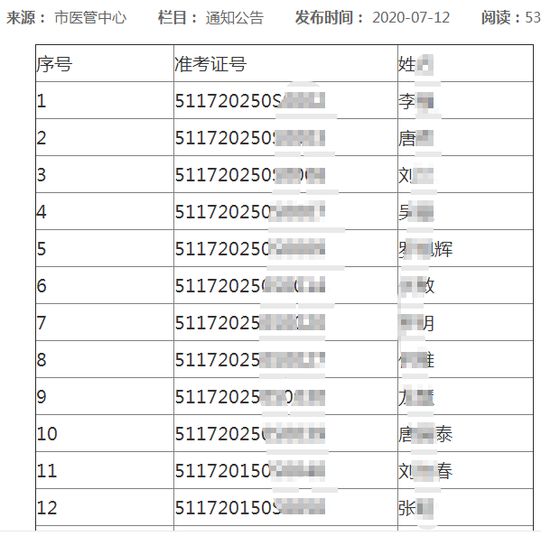 2020年7.12日遂宁考点助理医师实践技能考试中医类技能考试未通过名单汇总