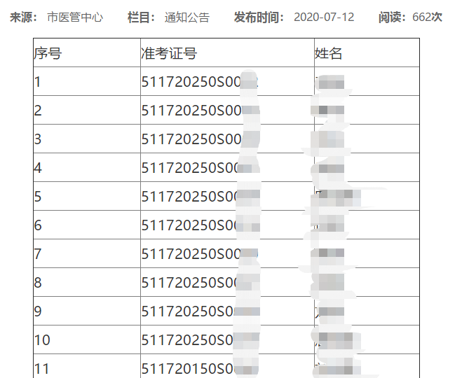 2020年遂宁市中医执业医师技能考试未通过人员名单（7月12日）