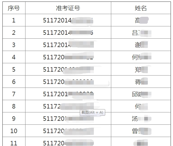 2020年四川遂宁考点7月11日中医类执业助理医师技能考试技能成绩未通过名单