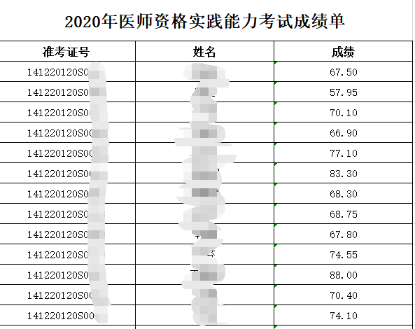 山西运城市2020年7月11日执业助理医师技能考试成绩单查询！