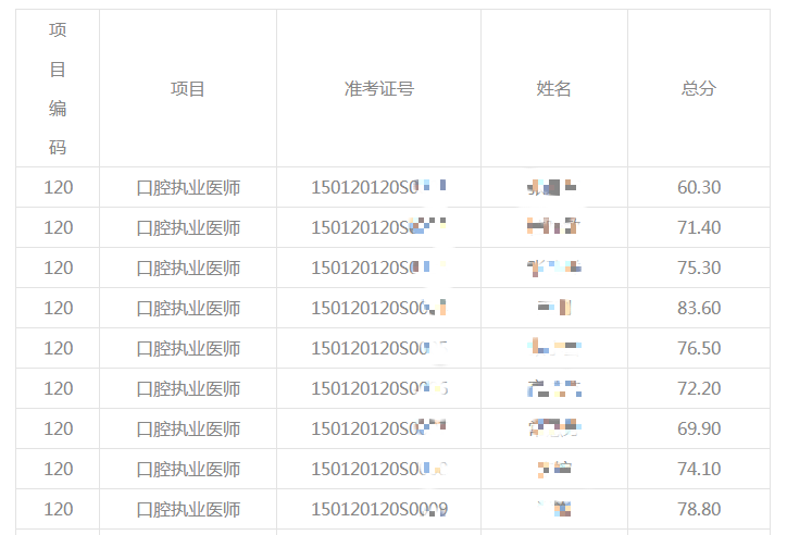 呼和浩特考点7月11日口腔执业医师技能成绩公布