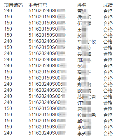 四川凉山州考点2020年7月12日执业医师实践技能考试成绩公布！点击查询