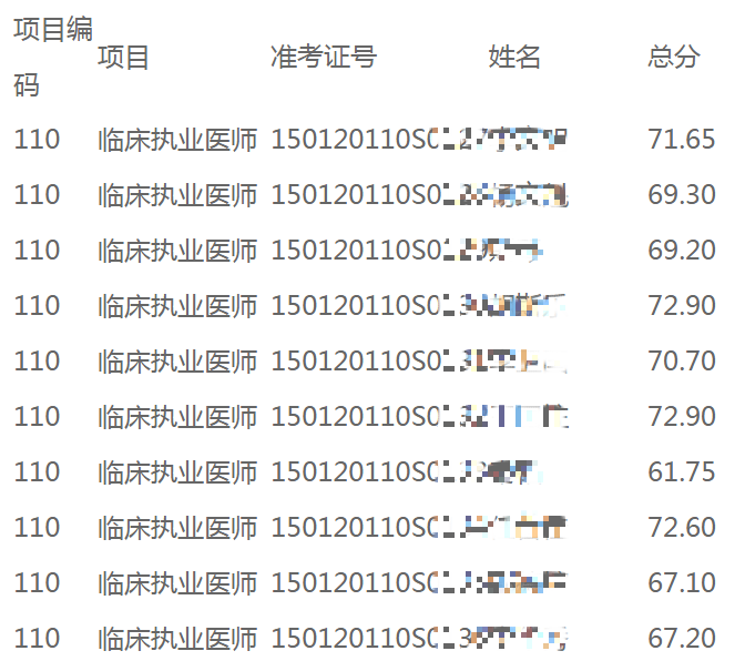 2020年呼和浩特考点临床类别医师实践技能考试7月11日下午技能考试成绩查询