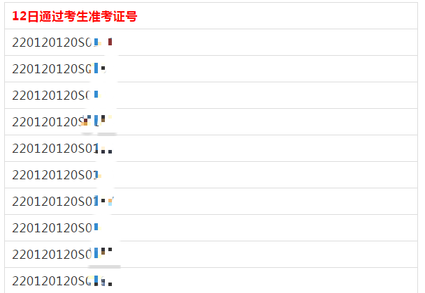 吉林长春考点2020口腔执业医师实践技能考试成绩（7月12日）