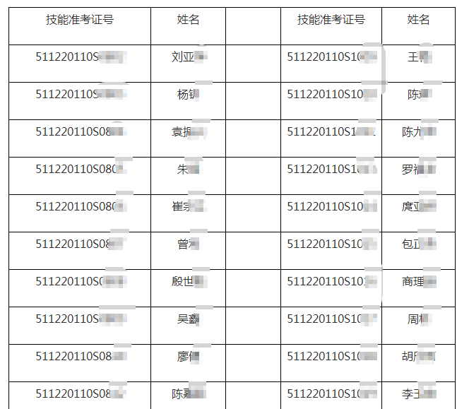 2020年泸州市110类别医师实践技能考试7.12日技能考试成绩公布！