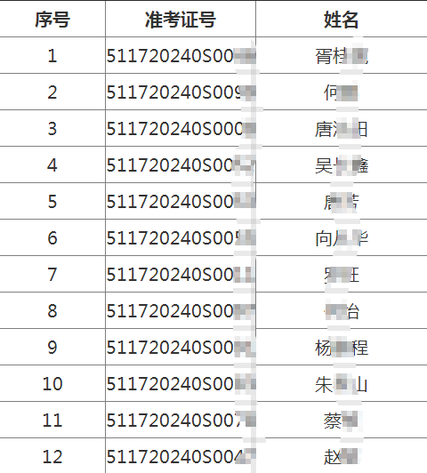 遂宁考点7月13日医师资格考试实践技能（中医助理类别）不合格名单