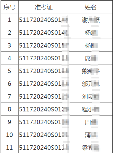 2020年四川遂宁考点中医类医师考试实践技能考试7月14日技能考试成绩公布！