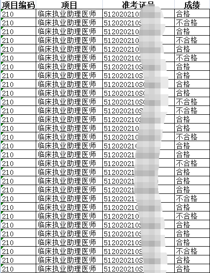 2020年四川雅安考点临床执业助理医师实践技能考试7月12日考试成绩公布（附名单）