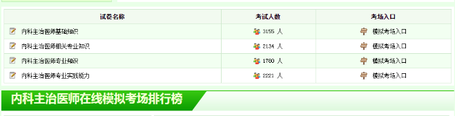 揭秘！内科主治医师考试在线模拟哪里可以练习？