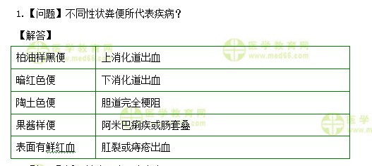 医学教育网初级护师：《答疑周刊》2020年第45期