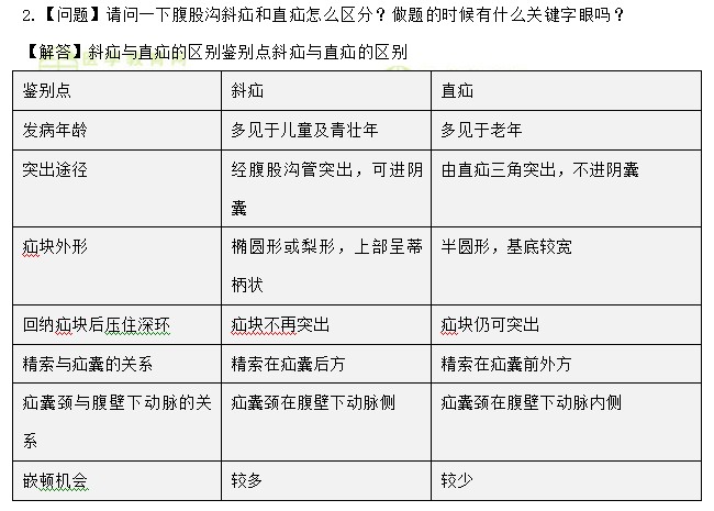 医学教育网主管护师考试：《答疑周刊》2020年第45期