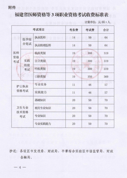 福建省医师资格等3项职业资格考试收费标准4