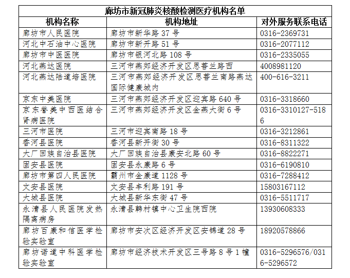 廊坊市卫健委