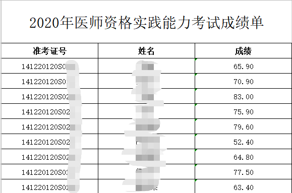 山西运城考点7月13日口腔执业医师实践技能考试成绩单