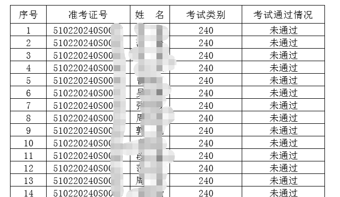 广安7月12日中医助理执业医师实践技能考试不合格人员名单