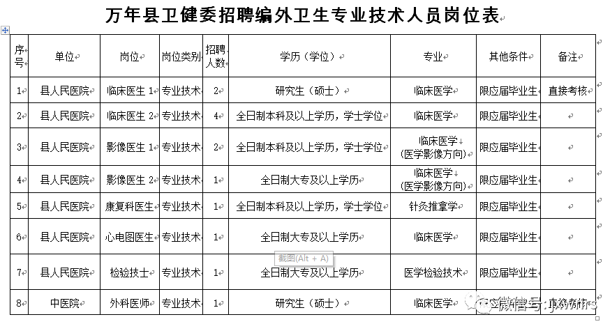 江西招聘：2020年7月份万年县卫健委面向社会公开招聘33名卫生技术人员啦（编外）