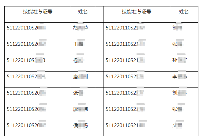 湖南省2020年国家临床执业助理医师资格考试综合笔试分数线划定