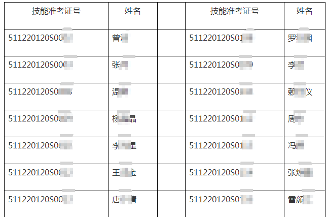 ​2020年7月16日泸州考点口腔执业医师实践技能考试合格名单