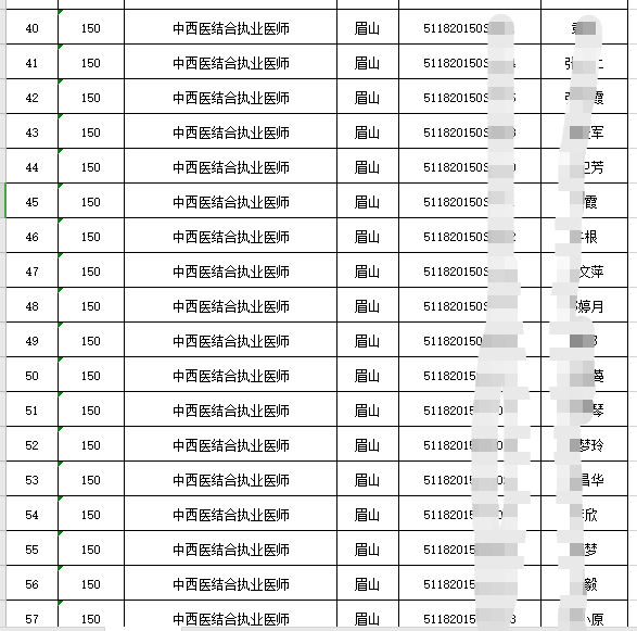 眉山人口2020_眉山市住房公积金2020年年度报告解读(3)