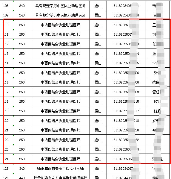 2020年眉山考点中西医助理医师实践技能考试合格人员名单