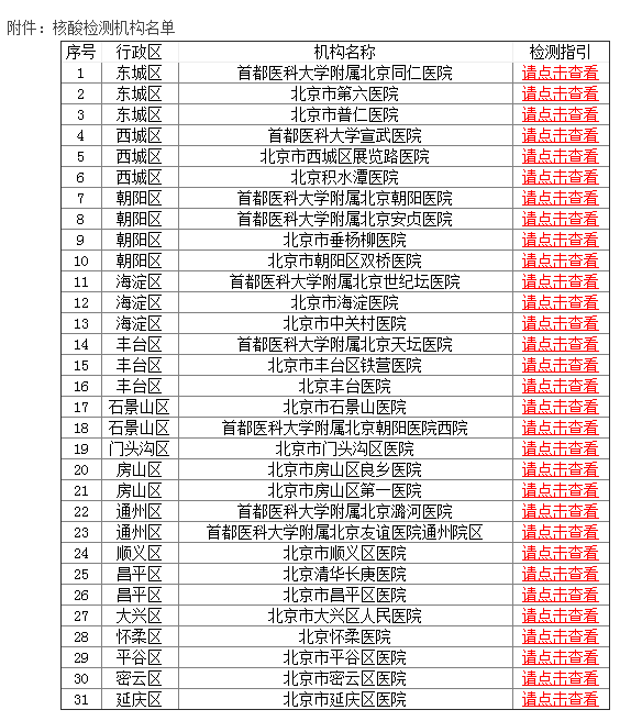 2020年北京医师资格实践技能考试考前核酸检测告知书