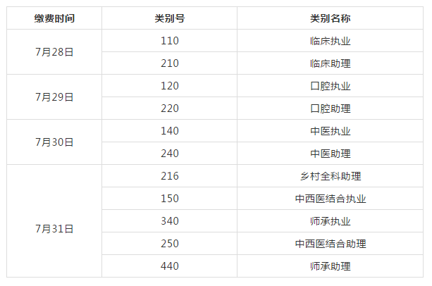 2020年国家临床执业助理医师医学综合笔试考试吉林市缴费时间及标准