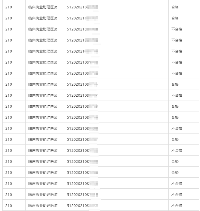 2020年7月16日四川省雅安考点临床助理医师实践技能考试成绩公布！