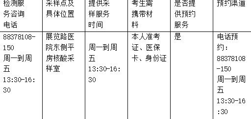 展览路医院2020年中西医结合助理医师技能考生核酸检测预约