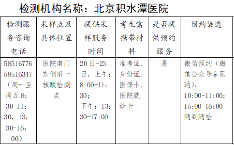 2020中西医结合助理医师技能考生在北京市第六医院如何约核酸