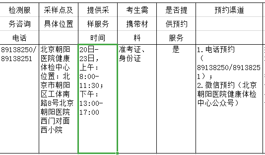 首都医科大学附属北京朝阳医院中西医助理医师技能考试核酸证明