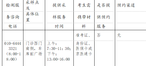 首都医科大学附属北京安贞医院中西医助理医师技能考试核酸证明