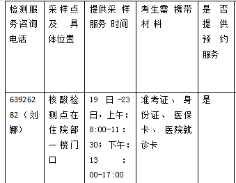 中西医执业助理医师技能考生在北京世纪坛医院核酸检测流程