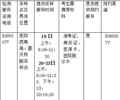 北京市海淀医院做核酸检测采样流程，北京中西医助理医师考生必看