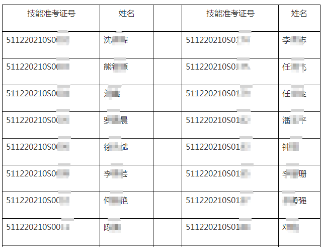 2020年四川泸州市临床执业助理医师技能考试7月16日技能成绩公布