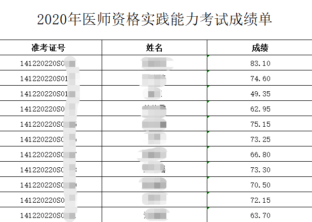 运城市2020年口腔执业医师实践技能考试成绩单