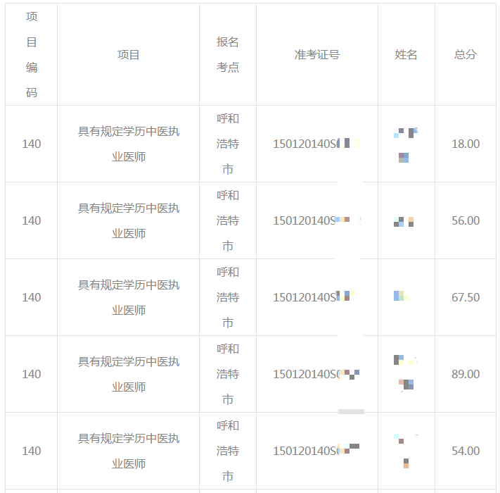 2020年呼和浩特考点7月11—16日中医类别医师资格实践技能考试成绩公布！