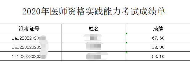 山西省运城考点2020医师资格实践技能考试7月17日技能成绩公布