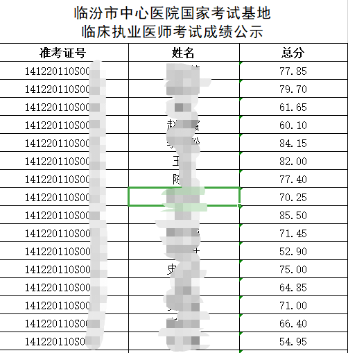 2020临汾市中心医院考试基地临床执业医师资格实践技能考试成绩公布