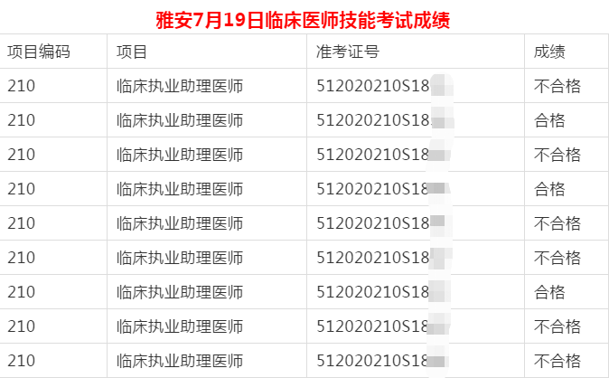 四川省雅安考点2020年7月19日临床执业助理医师实践技能考试成绩查询