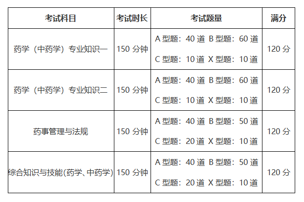 考试题型题量