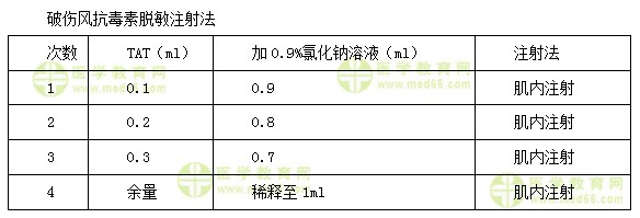 护士执业资格考试《答疑周刊》2018年第11期