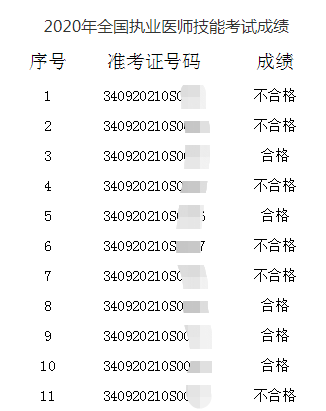 2020年安徽滁州市临床执业助理医师实践技能考试成绩单可以查询了！