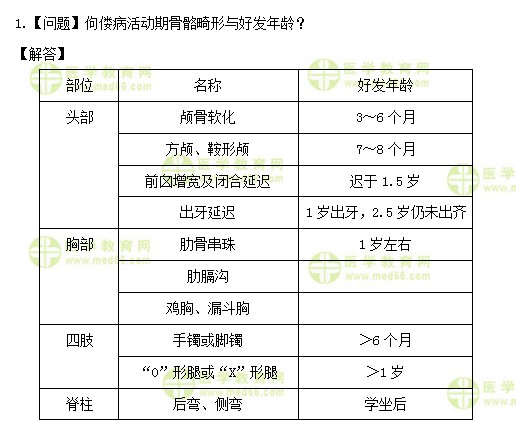 医学教育网初级护师：《答疑周刊》2020年第46期